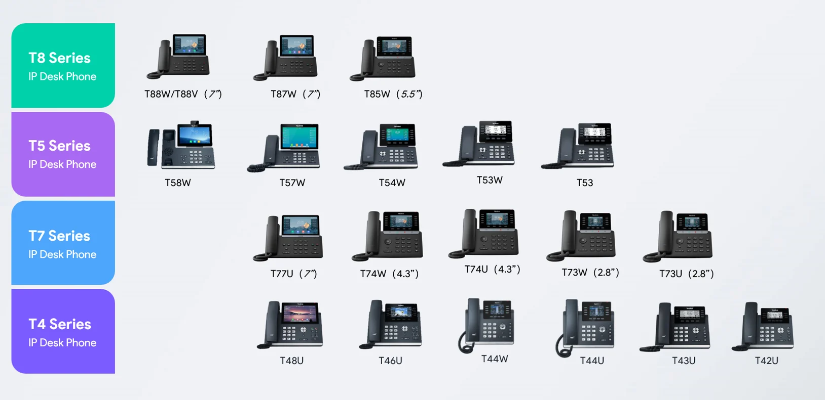 Yealink T4/T5 Upgrade Path