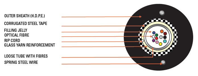 D-Link 04 Core Single Mode Unitube Armoured Outdoor Fiber Cable - HDPE Sheath ( Price Per Meter)