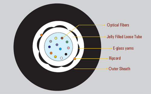 D-Link 24 Core Multimode (50/125um) OM2 Unitube UnArmoured Indoor/Outdoor Fiber Cable - HDPE Sheath
