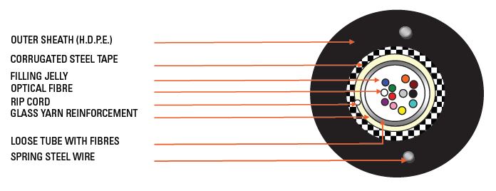 D-Link 24 Core Single Mode Unitube Armoured Outdoor Fiber Cable - HDPE Sheath ( Price Per Meter)