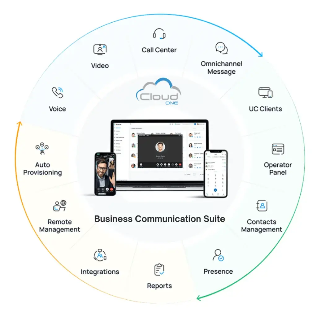 Cloud One Business Communication Suite Custom Edition Annual License