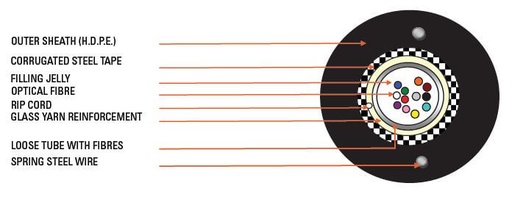 [NCB-FS09O-AUHD-12] D-Link 12 Core Single Mode Unitube Armoured Outdoor Fiber Cable - HDPE Sheath ( Price Per Meter)